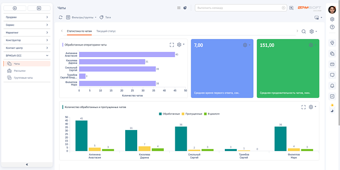 Омниканальные коммуникации