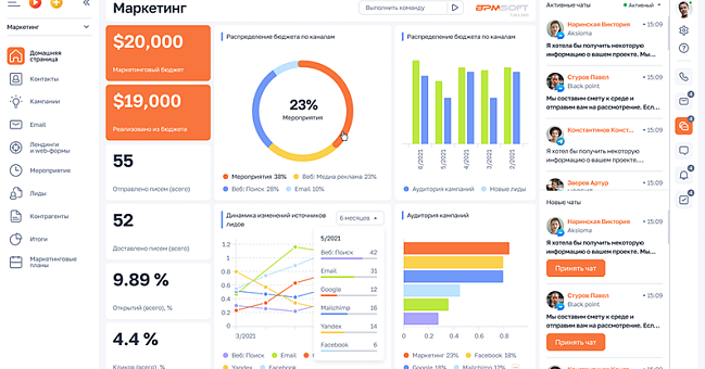 CRM для E-commerce и ритейла