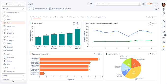 Управление продажами