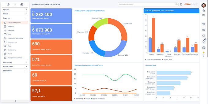 Управление маркетингом